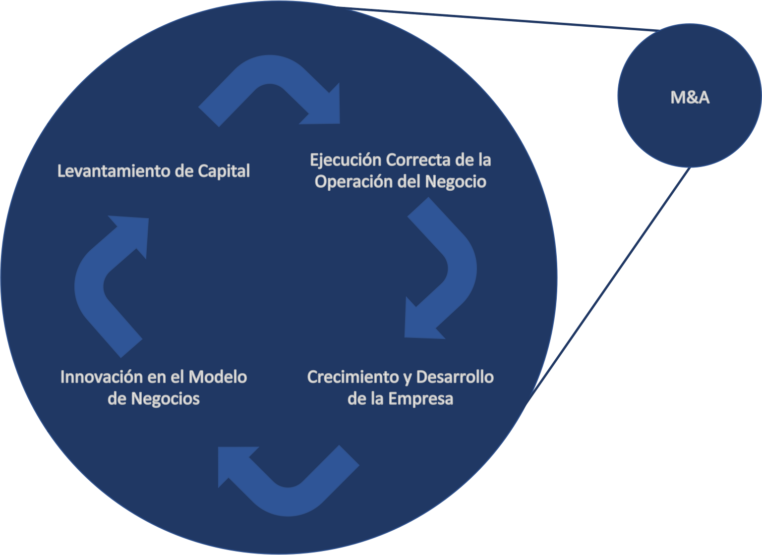 Esquema de Consultoria